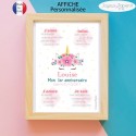 Affiche 1er anniversaire fille licorne