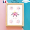 poster naissance fille licorne